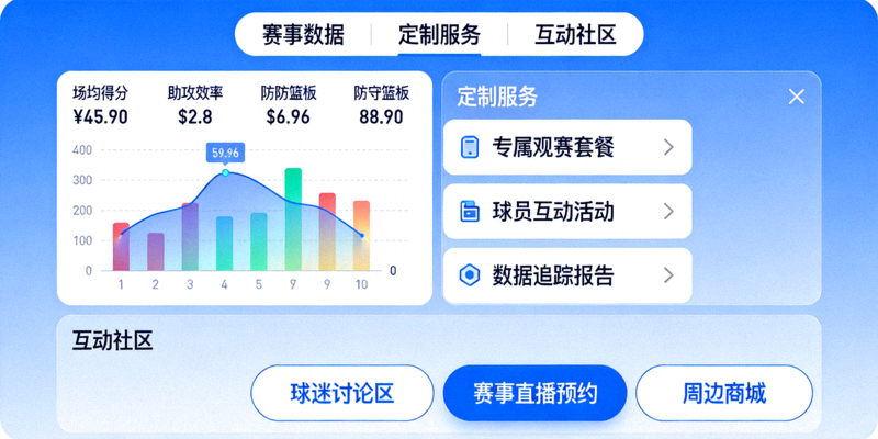 NBA全明星赛定制化体育服务案例界面